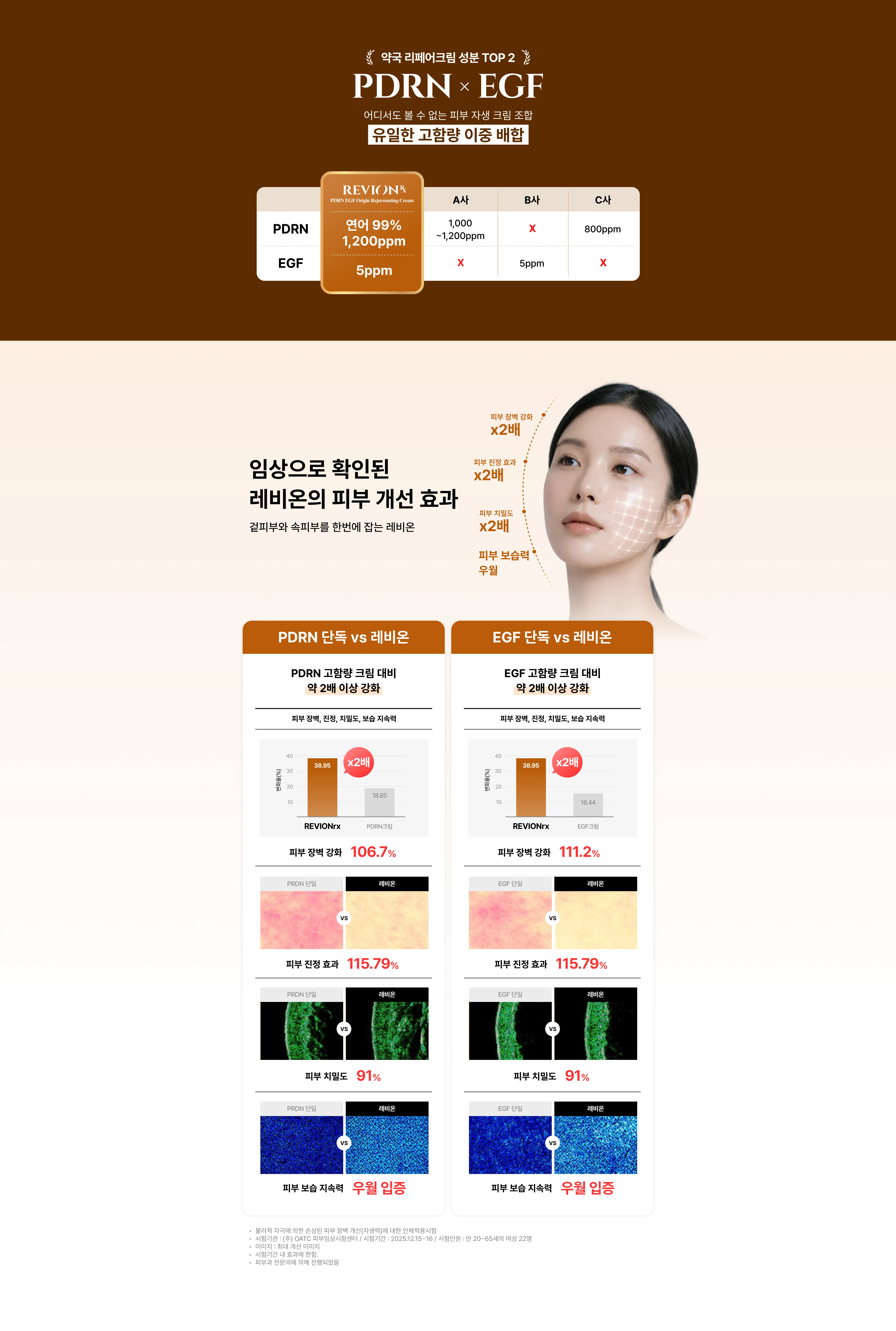 함량 & 임상 테스트 비교 이미지